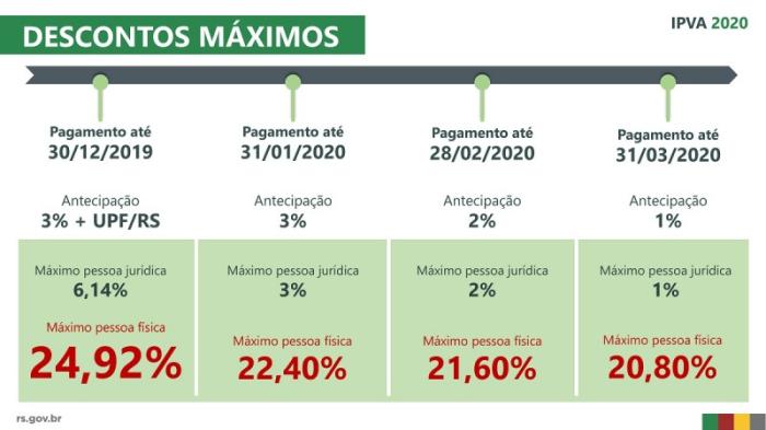 IPVA 2020: pagamento com desconto começa em 17 de dezembro