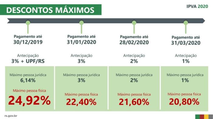 IPVA 2020: pagamento com desconto começa em 17 de dezembro