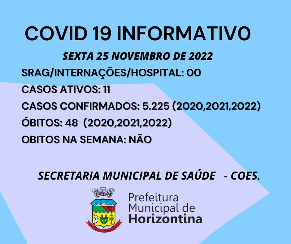 COVID 19 VOLTA A REGISTRAR CASOS EM HORIZONTINA